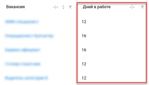 Дней в работе