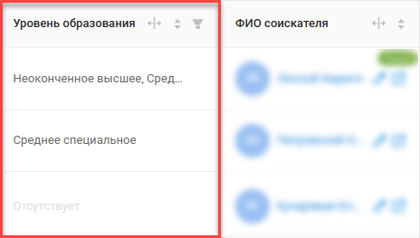 Уровень образования