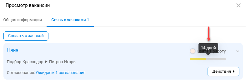 Количество дней в работе по заявкам